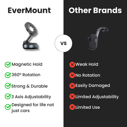 EverMount - Magnetic Phone Mount